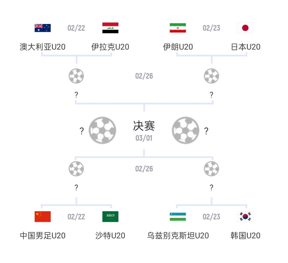 U20亚洲杯1/4决赛对阵：国青vs沙特，日本vs伊朗